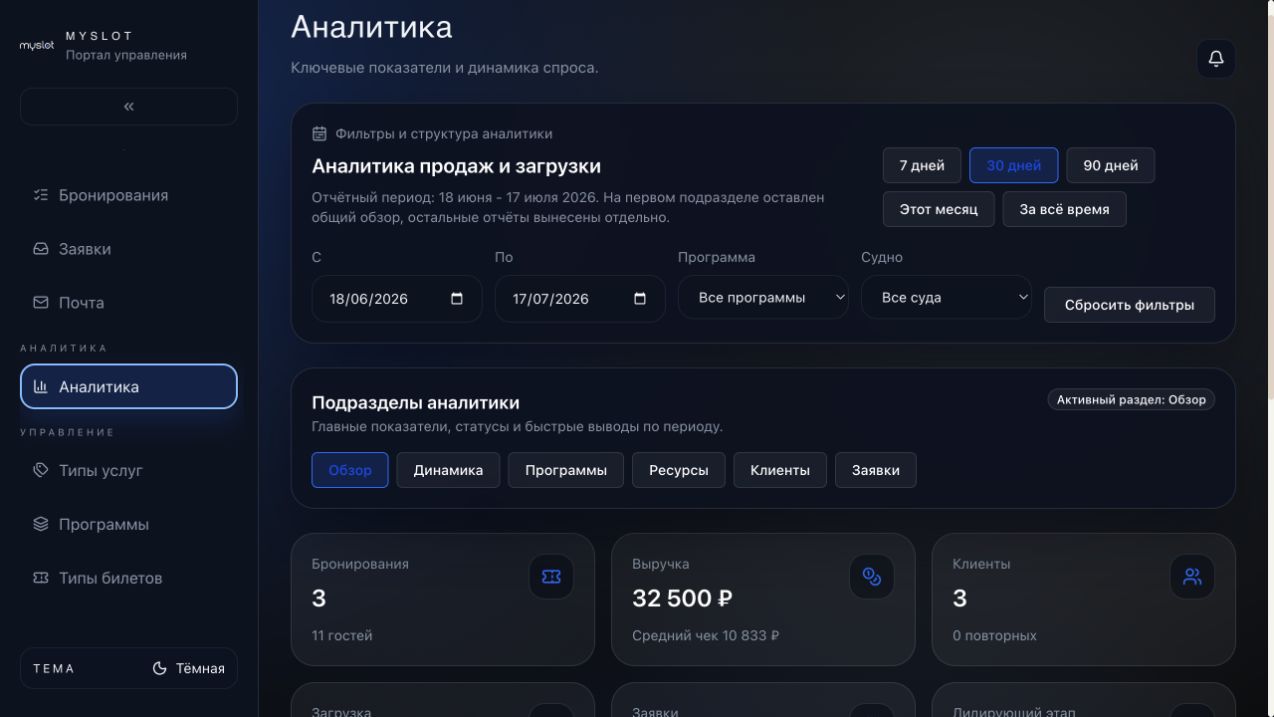 Обзор аналитики MySlot